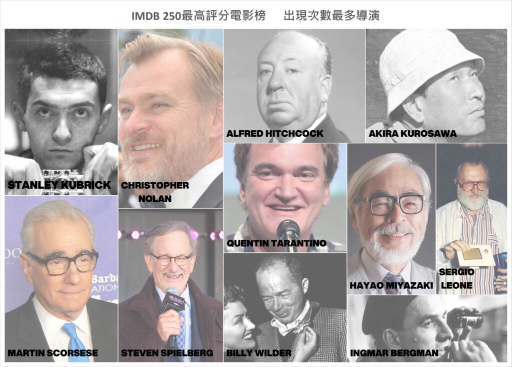 作品獲多次上榜導演丨IMDB Top 250 Rated 電影排行榜