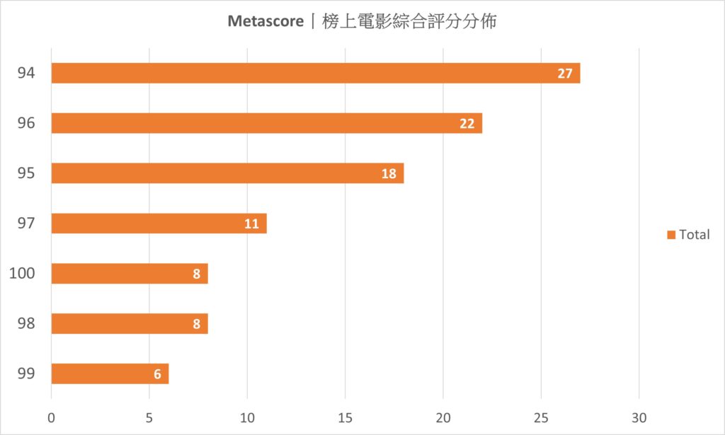 Metacritic_marks